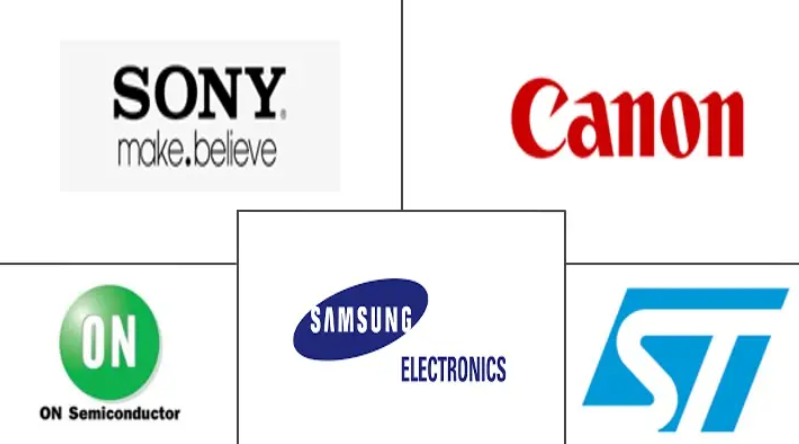 CMOS Image Sensors Market Major Players